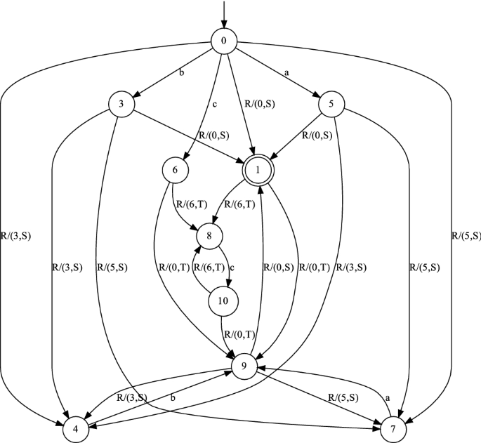 Universally Composable $$\varSigma $$ -protocols in the Global  Random-Oracle Model