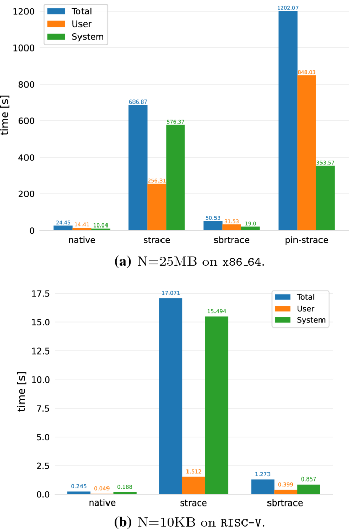 SaBRe: load-time selective binary rewriting  International Journal on  Software Tools for Technology Transfer