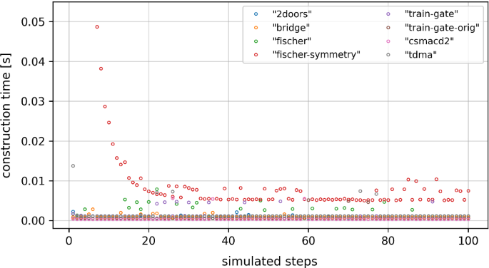 figure 15