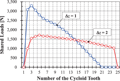 figure 20