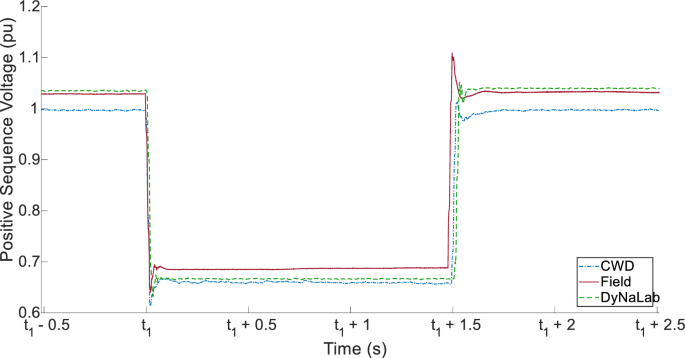 figure 16