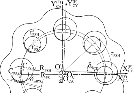 figure 15