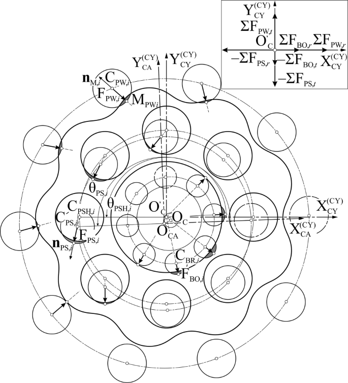 figure 19