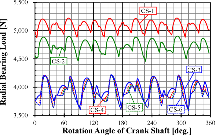 figure 30