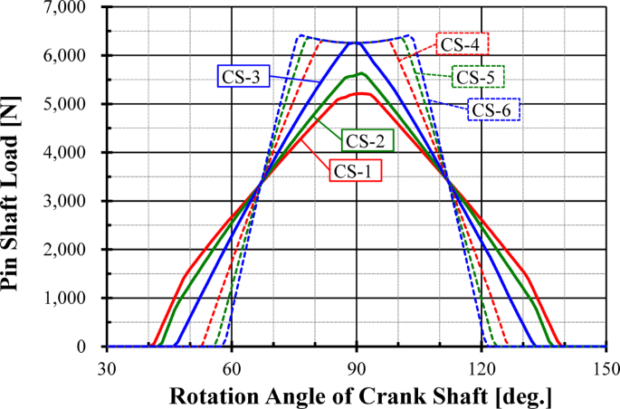 figure 35