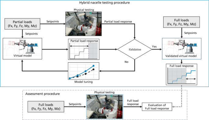 thesis test bench figure 1