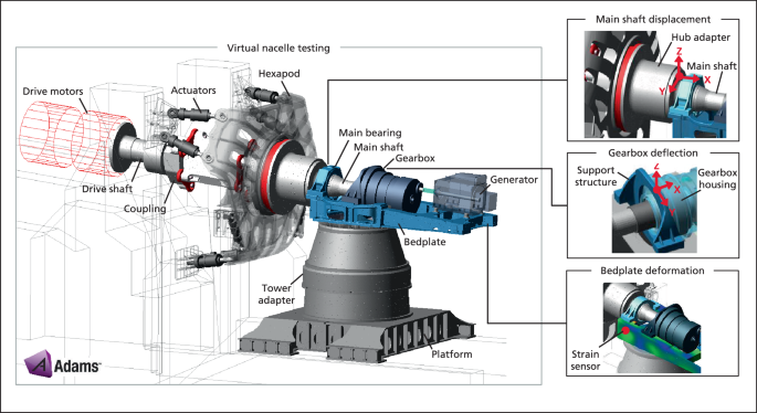 thesis test bench figure 2