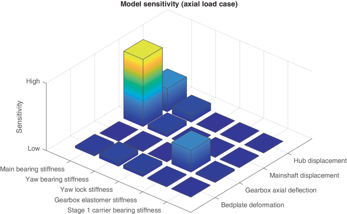 thesis test bench figure 3
