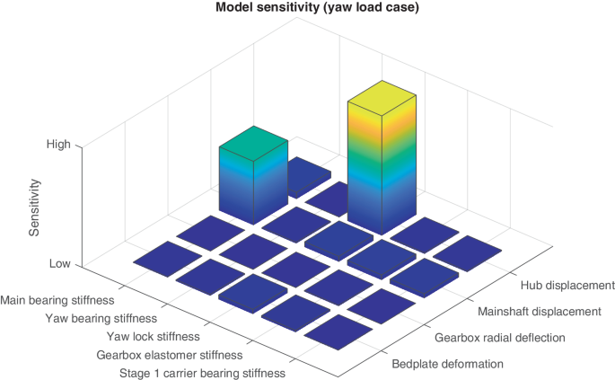 thesis test bench figure 4
