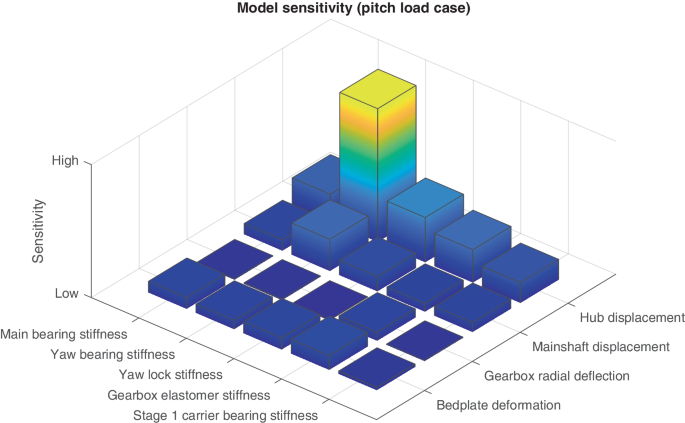 thesis test bench figure 5