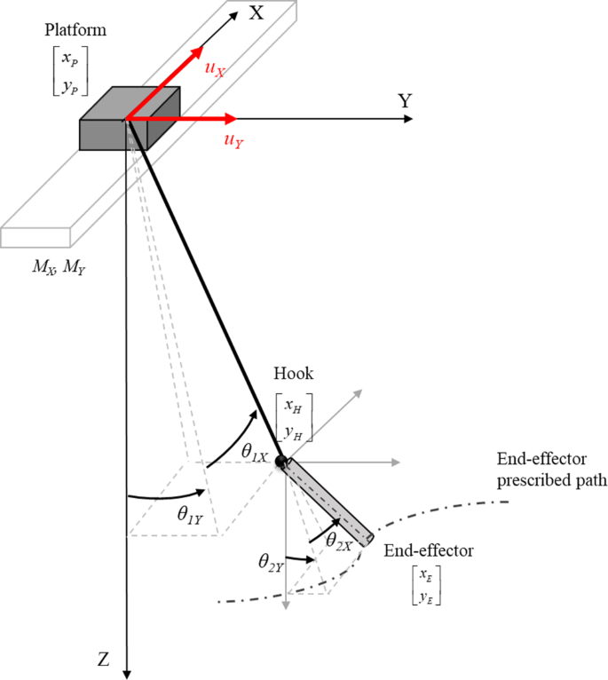 Exploiting output redefinition for the inverse dynamics of a non ...