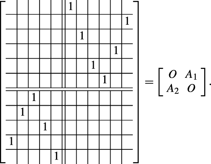 Permutation Matrices Their Discrete Derivatives And Extremal Properties Springerlink Permutation Matrices Their Discrete Derivatives And Extremal Properties Springerlink
