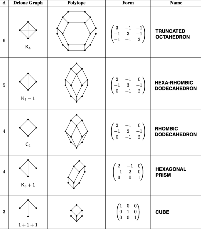 Theta Surfaces Springerlink