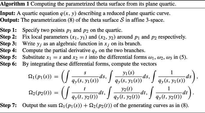 Theta Surfaces Springerlink