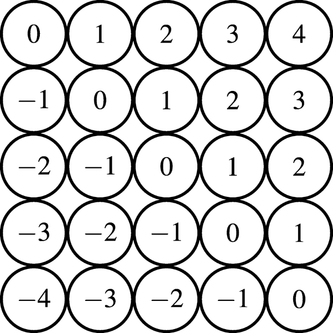 Discrete Harmonic Functions on Infinite Penny Graphs | SpringerLink