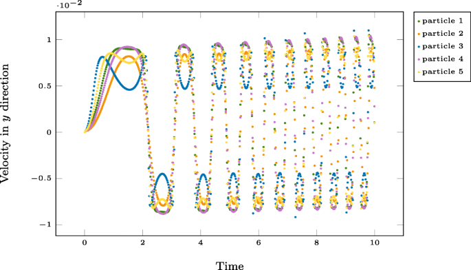 figure 16