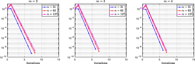 figure 17