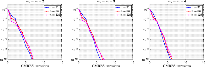 figure 22