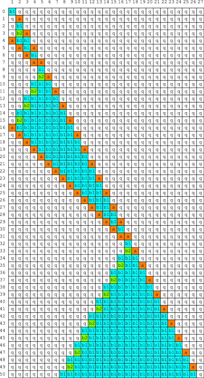 A Construction Of Simple And Smaller State Real Time Generator For Exponential Sequences Springerlink