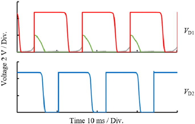 figure 12