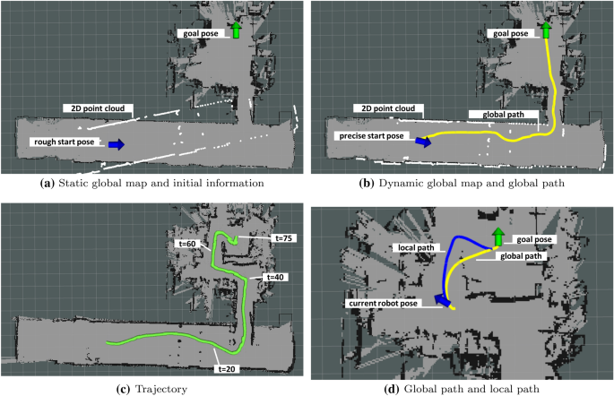 Navigation of a mobile robot in a dynamic environment using a point cloud  map | SpringerLink