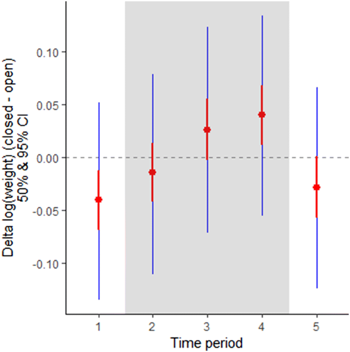 Ecological Consequences Of Animal Migration Prey Partial Migration Affects Predator Ecology And Prey Communities Springerlink