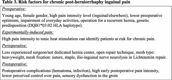 International guidelines for groin hernia management