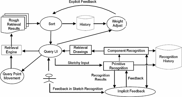 Contextual local primitives for binary patent image retrieval