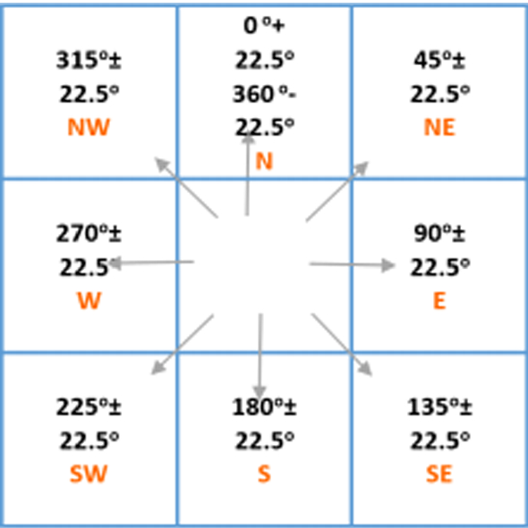 A Novel Normal To Tangent Line Ntl Algorithm For Scale Invariant Feature Extraction For Urdu Ocr Springerlink