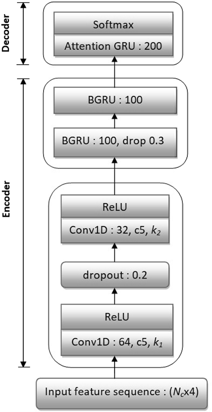 Trajectory-based recognition of in-air handwritten Assamese words using a  hybrid classifier network | International Journal on Document Analysis and  Recognition (IJDAR) | Springer Nature Link