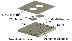 figure 32