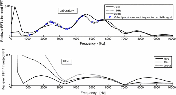 figure 17