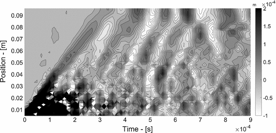 figure 20