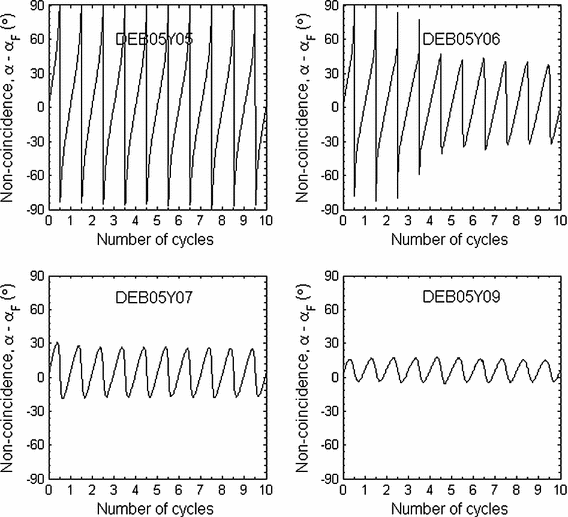 figure 15