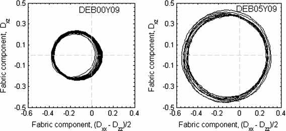 figure 22