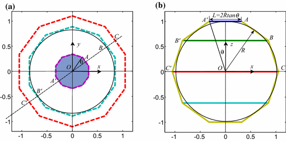 figure 24