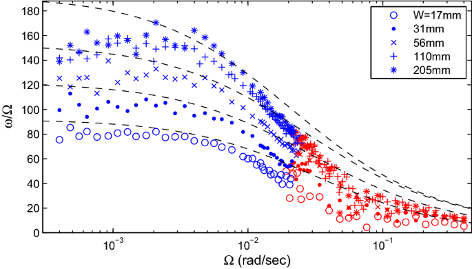 figure 16