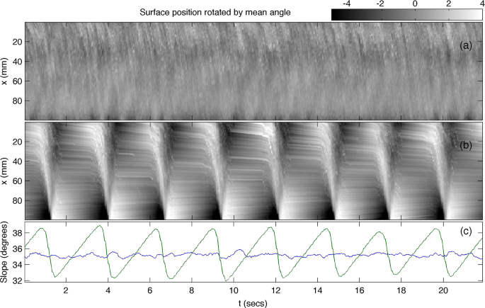 figure 18