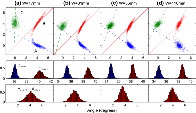 figure 22