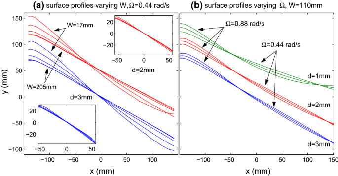 figure 27