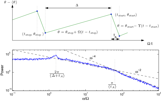 figure 29