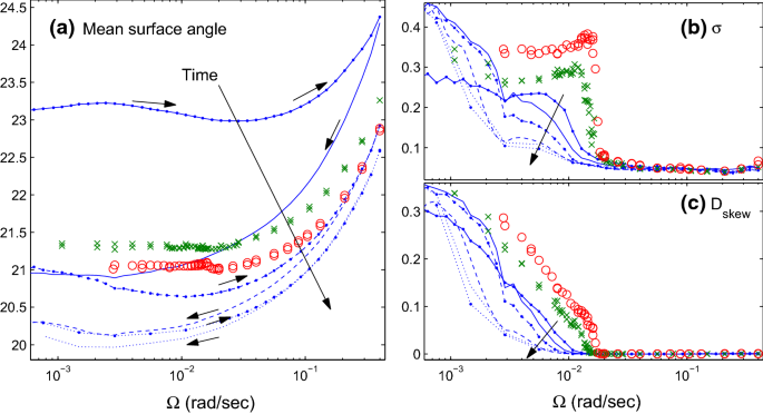 figure 30