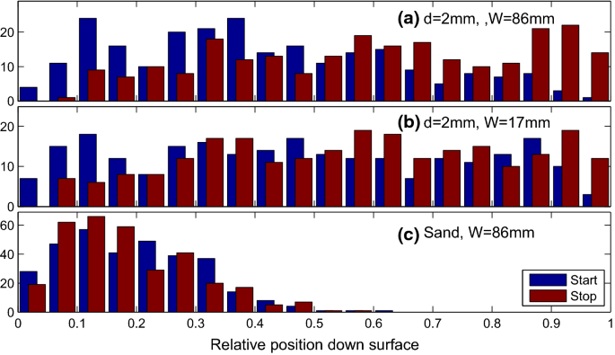 figure 32