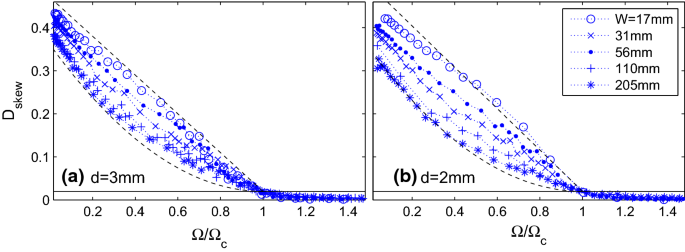 figure 33