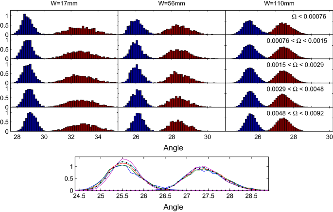 figure 35