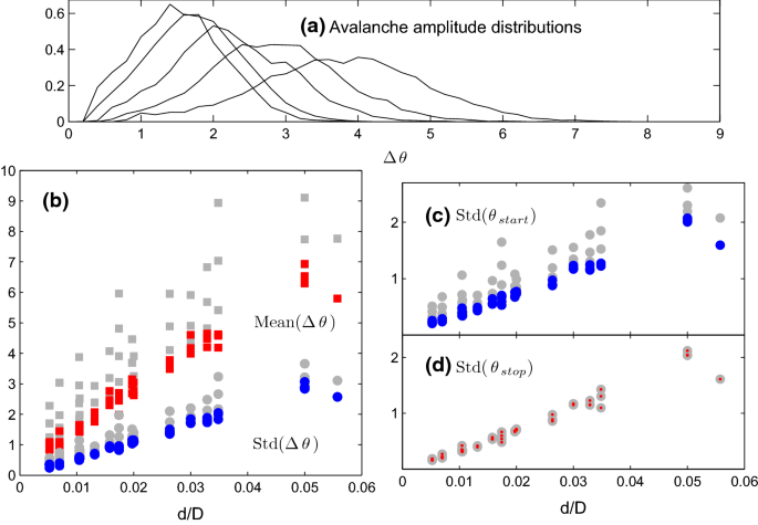 figure 36