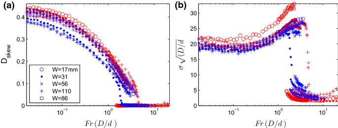 figure 38