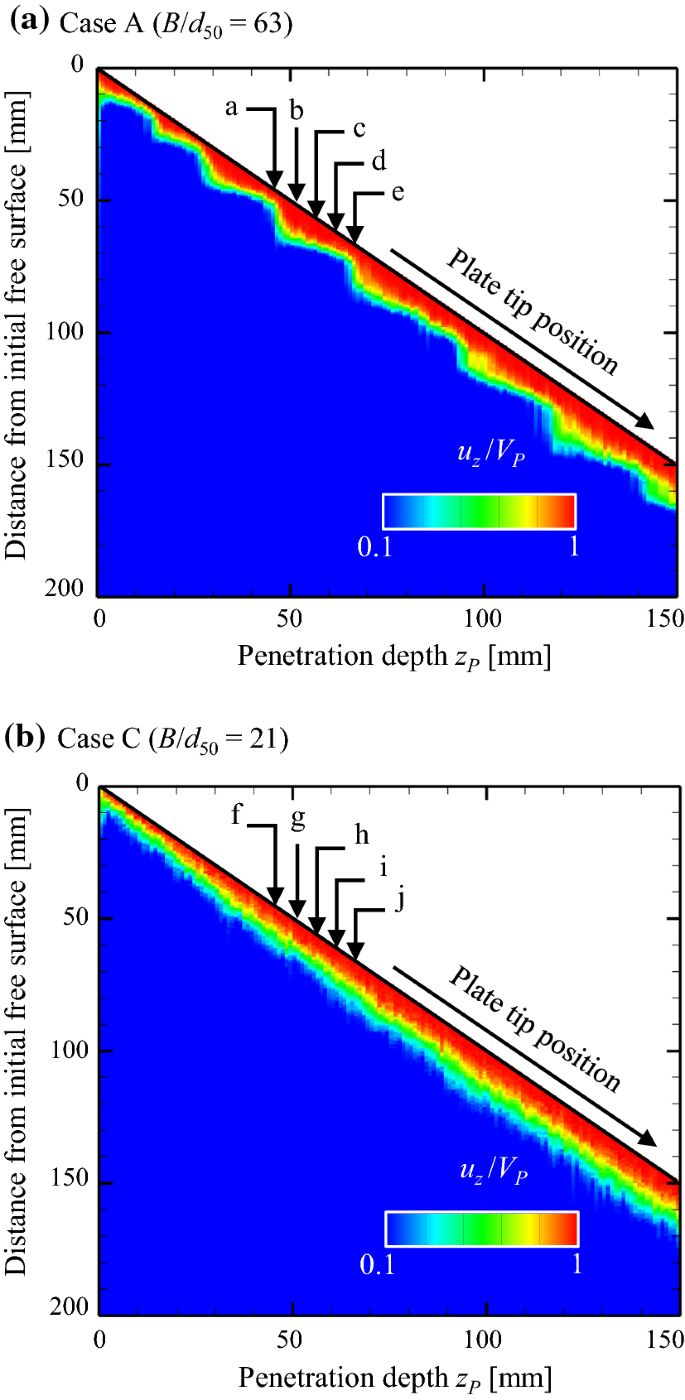 figure 19