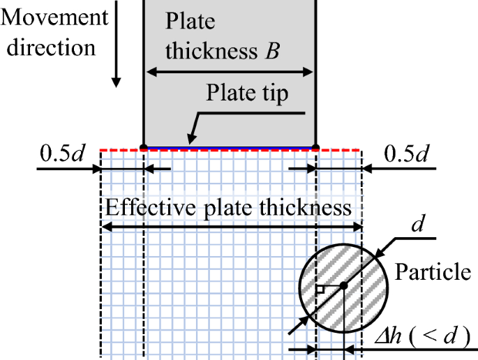 figure 22