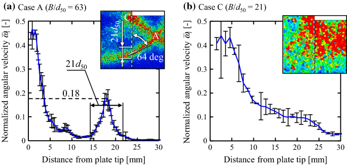 figure 27